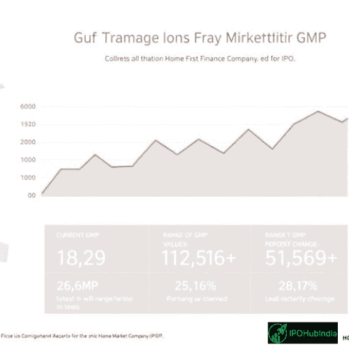 Home First Finance Company IPO GMP: What You Need to Know